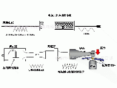 江门超声波清洗机解析多晶硅超声波清洗机有哪些结构特色