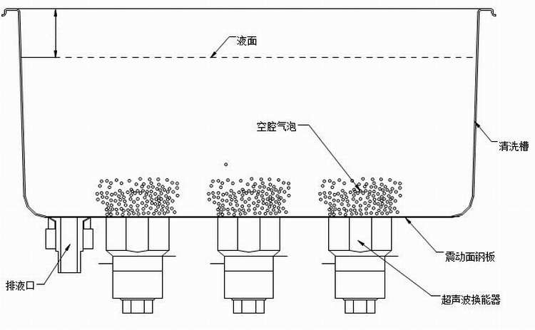 江门超声波清洗机  