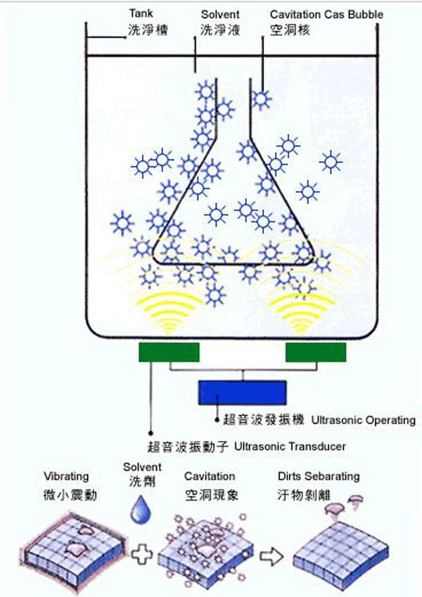 开平超声波清洗机