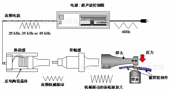 江门超声波清洗机